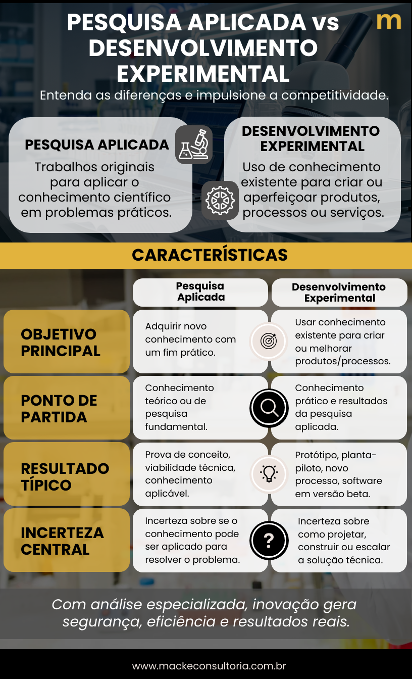 Pesquisa Aplicada vs. Desenvolvimento Experimental: Decifrando as ...