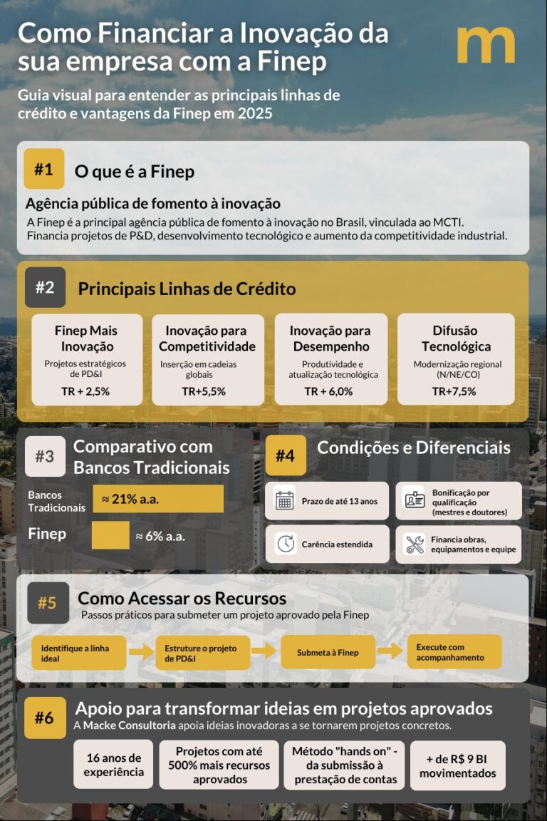 infografico-finep-guia