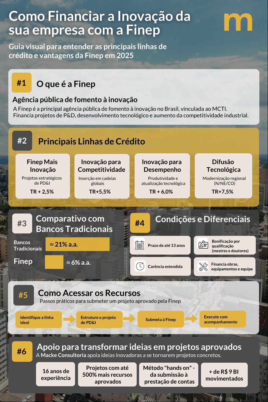 Finep: O Guia Completo para Financiar a Inovação na sua Empresa - Macke ...