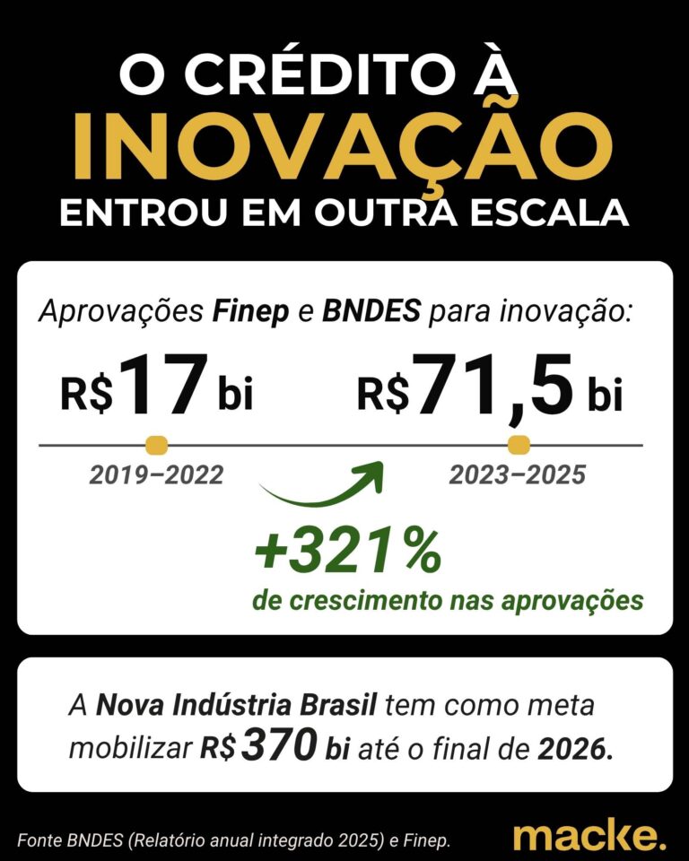 inovação bndes finep
