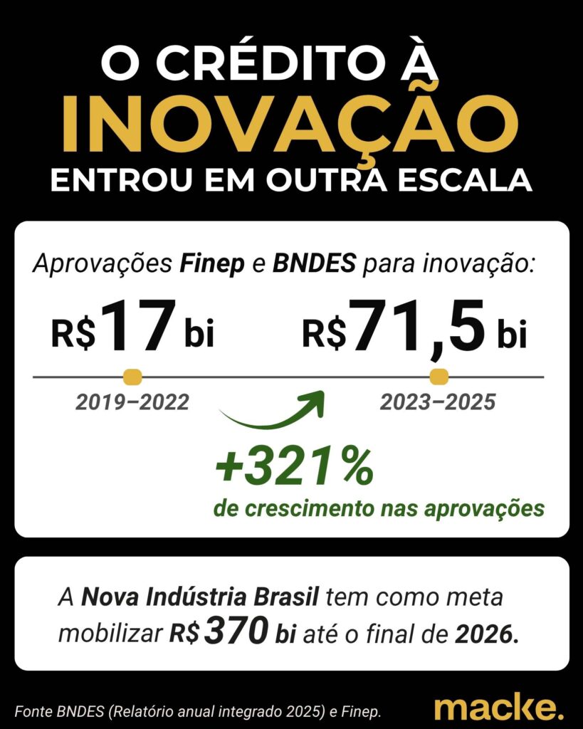 inovação bndes finep
