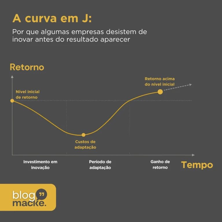 Curva em J